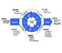 企業(yè)管理咨詢 賦能企業(yè)戰(zhàn)略升級與運營優(yōu)化的專業(yè)導航